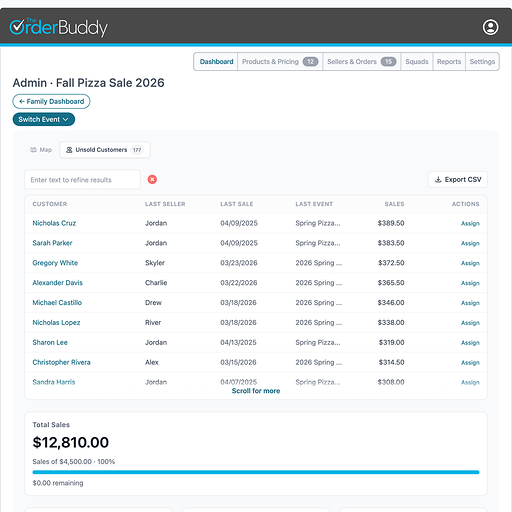 A coordinator's unsold-customers list for the pizza sale: past customers who haven't bought yet this sale, who last sold to them, what they spent, and an Assign link