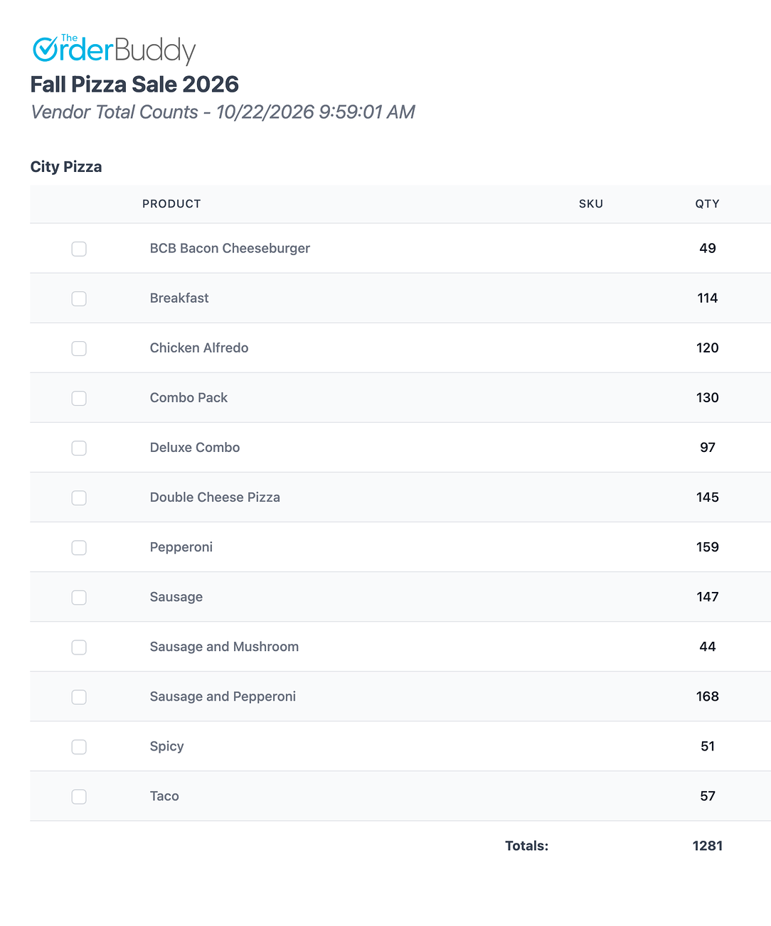 Product counts for the whole pizza sale: how many of each pizza to order from the vendor, with the total